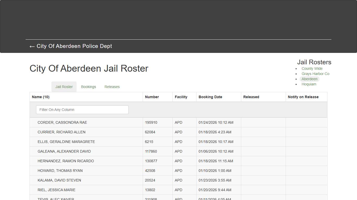 City Of Aberdeen Jail Roster