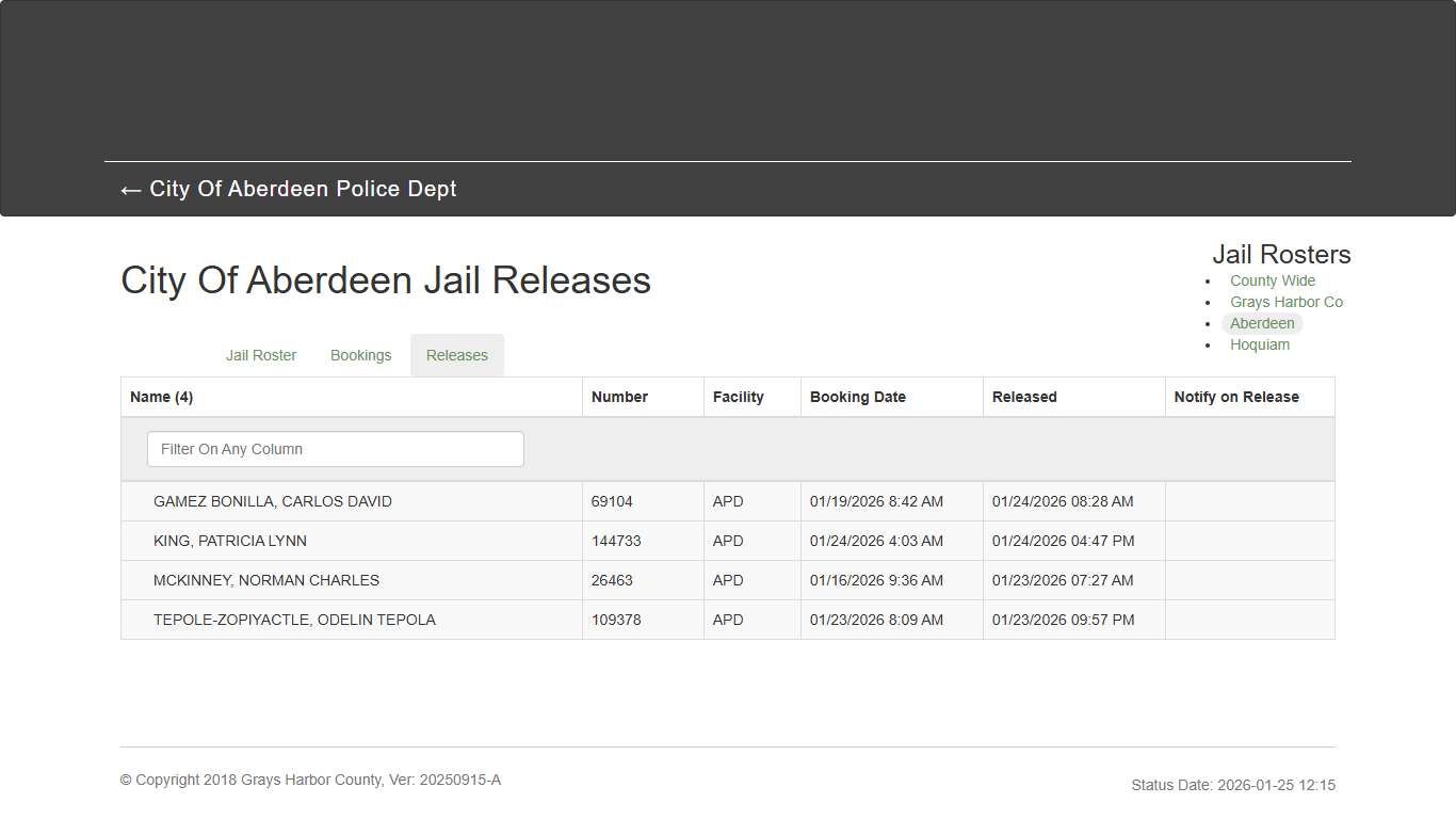 City Of Aberdeen Jail Releases